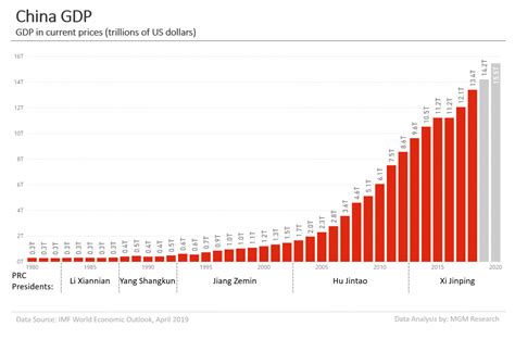 Data China .